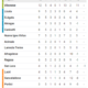 CLASSIFICA SERIE D GIRONE I - 5A GIORNATA