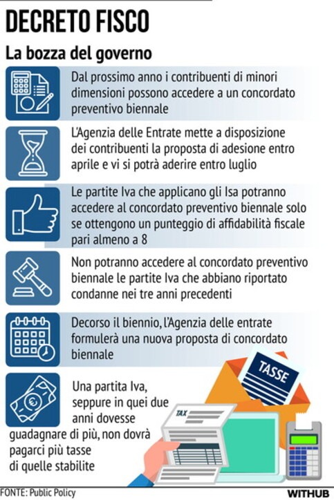 adn24 decreto fisco ladesione preventiva ad accertamenti dimezza le multe