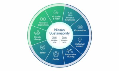  ‣ adn24 nissan presenta primo rapporto integrato e nuovo piano sostenibilità