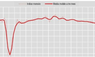 adn24 produzione industriale in lieve crescita ad agosto 32 su anno