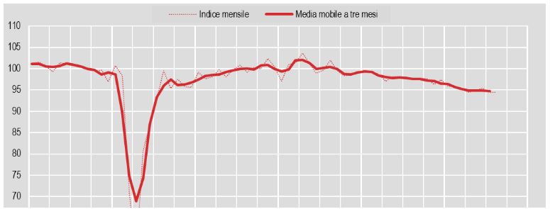 adn24 produzione industriale in lieve crescita ad agosto 32 su anno