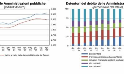 adn24 ad agosto debito pubblico in aumento vicino ai 3000 miliardi di euro